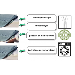 Materac składany Lux 195 x 75 x 15 cm - B33